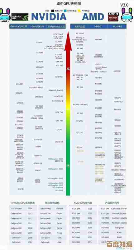 最新硬盘性能排行榜揭晓:天梯图助你快速锁定高效能存储方案