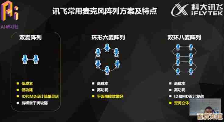 科大讯飞智能语音合成系统,开启人机交互新篇章