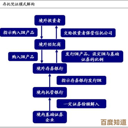 CDR是什么意思?全面探讨中国存托凭证的概念与作用