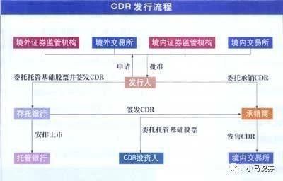 CDR是什么意思?全面探讨中国存托凭证的概念与作用 CDR是什么意思?全面探讨中国存托凭证的概念与作用