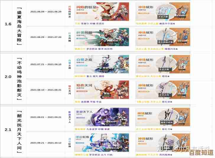 原神卡池抽取推荐,想省资源还是追新角先看看… 原神卡池抽取推荐,想省资源还是追新角先看看…