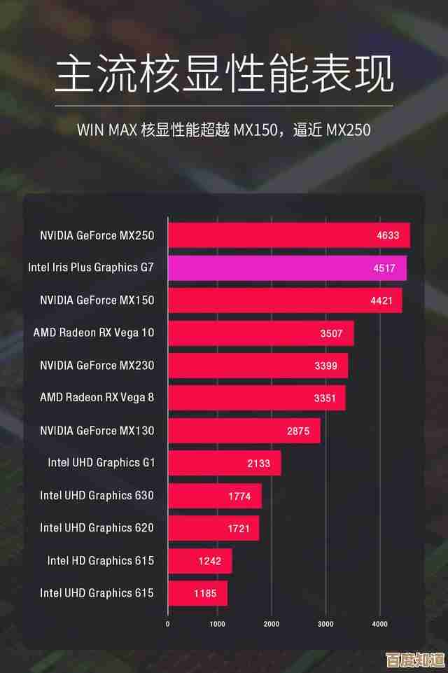 集显与MX350显卡游戏性能对比:选购指南与天梯图解析