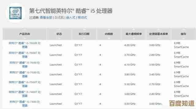 高清笔记本CPU天梯图：轻松挑选最佳配置，购买无忧指南