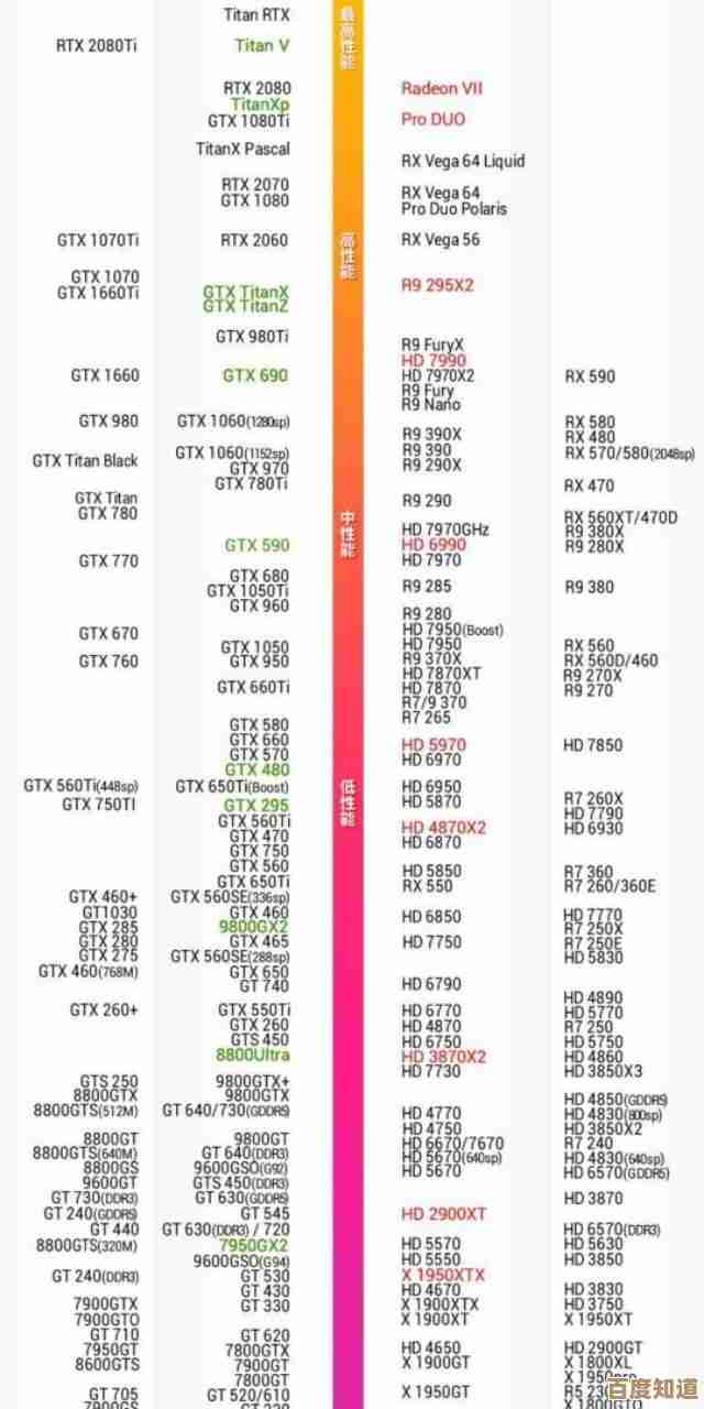 新一代显卡天梯图发布：性能提升如何影响功耗表现一览