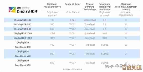 2023年显示器怎么选?品牌选购攻略与优质屏幕推荐大全