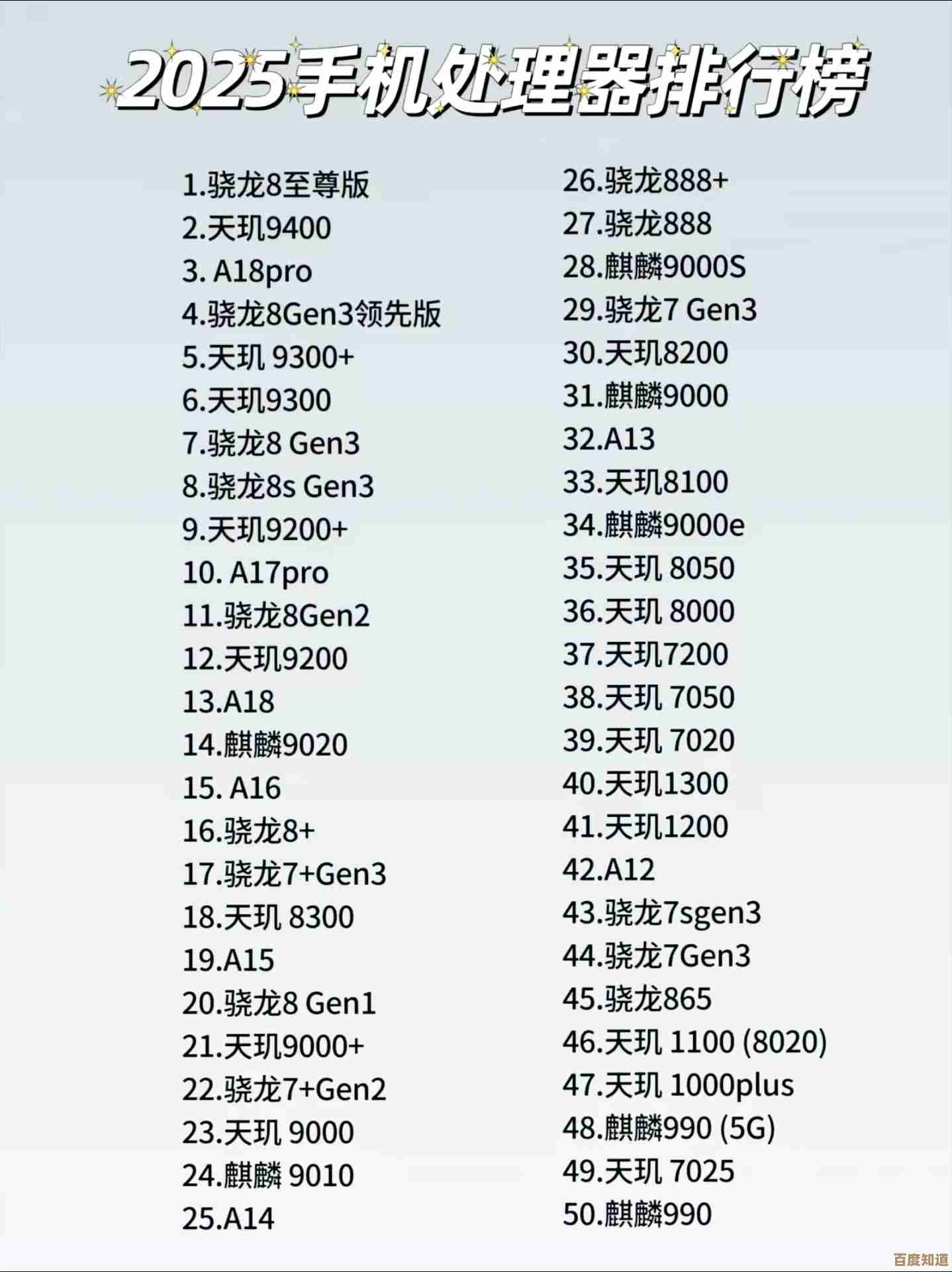 骁龙CPU性能天梯图：最新移动处理器排名与详细解析