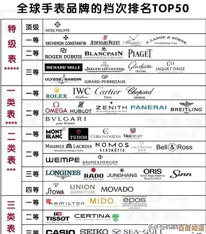 手表天梯图:探索时间美学与个人风格的精致平衡