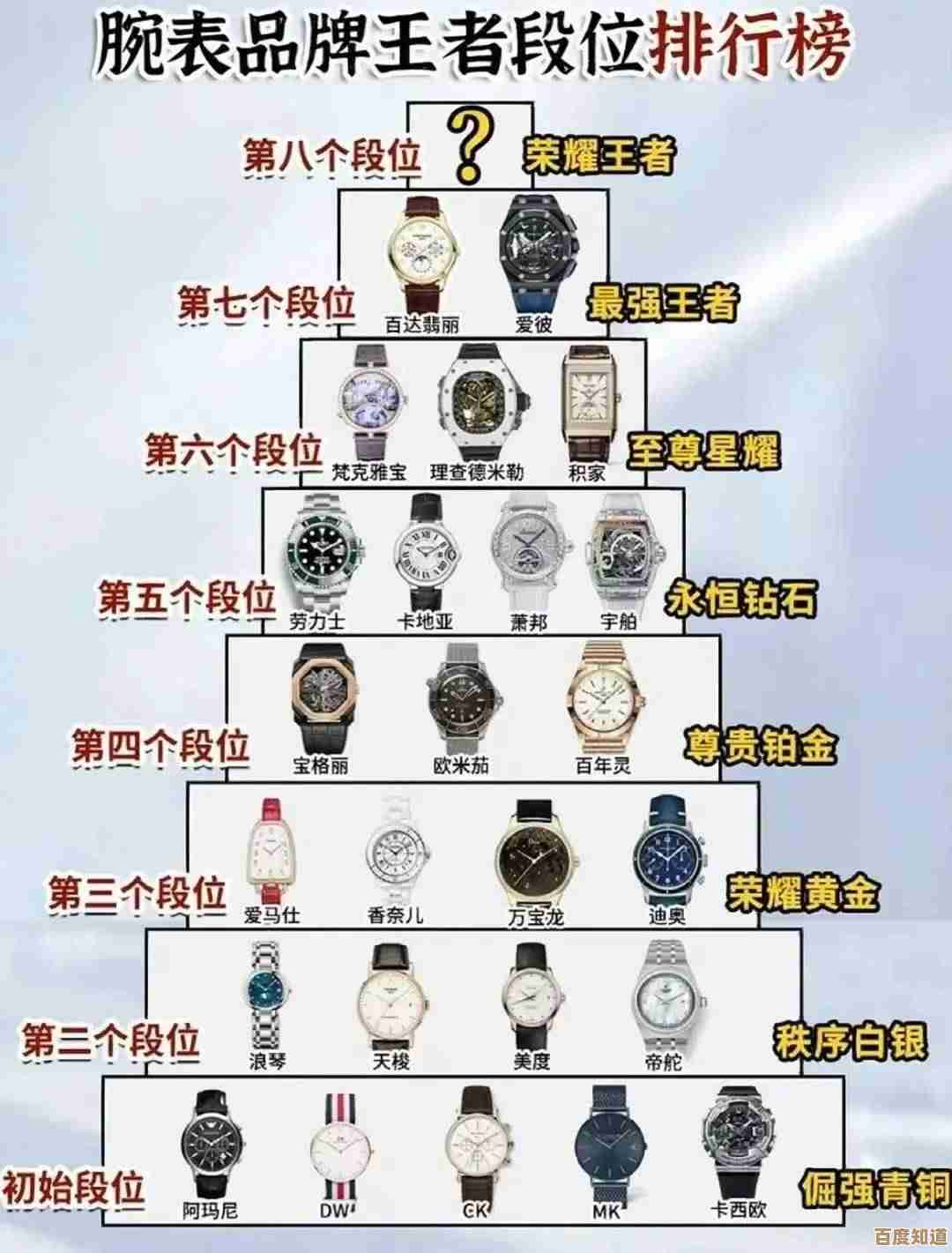 手表天梯图：探索时间美学与个人风格的精致平衡