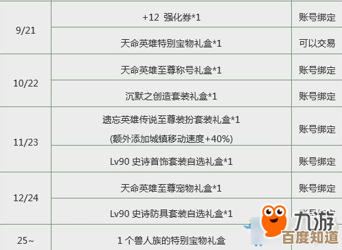 dnf天命英雄宠物到底选哪只,属性和实战哪个更香.