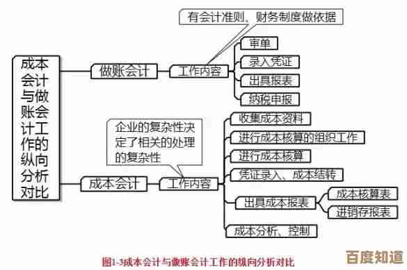 E5天梯图解析：掌握核心技能，突破职业发展瓶颈