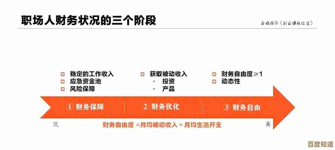 E5天梯图解析:掌握核心技能,突破职业发展瓶颈