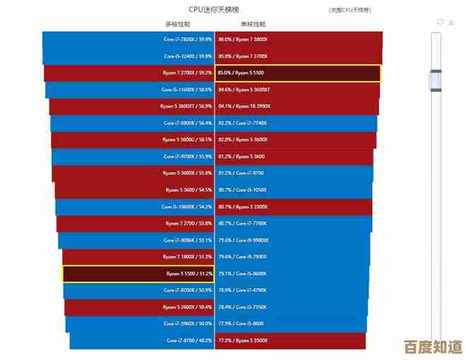 探索G1610 CPU天梯图:高效能对比与实用选购策略解析