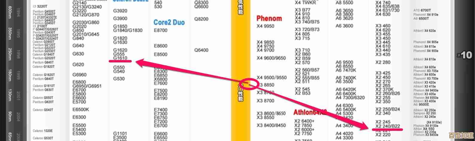 探索G1610 CPU天梯图：高效能对比与实用选购策略解析