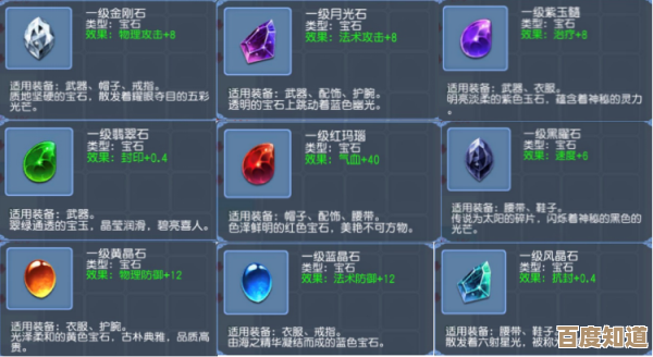 我的宫廷各大职业宝石怎么镶，优先级和属性取舍说不完