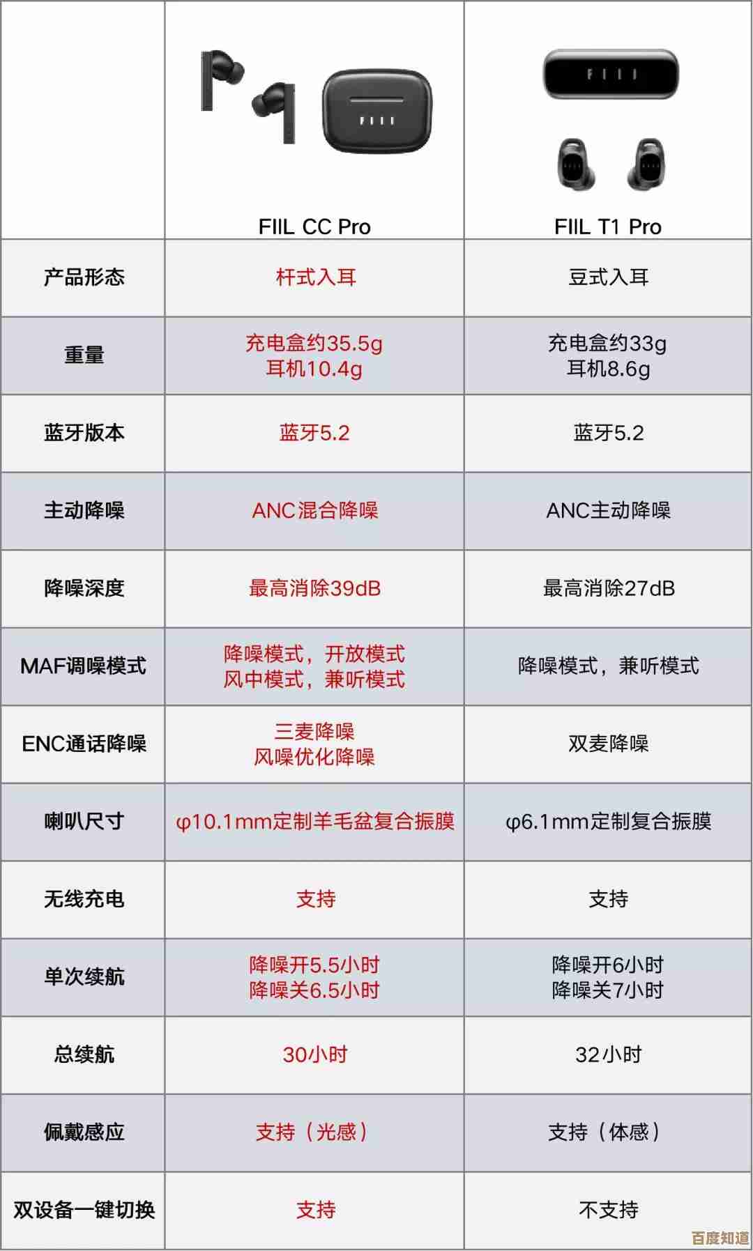 2022年电脑与移动处理器性能天梯图：全面升级带来速度飞跃！