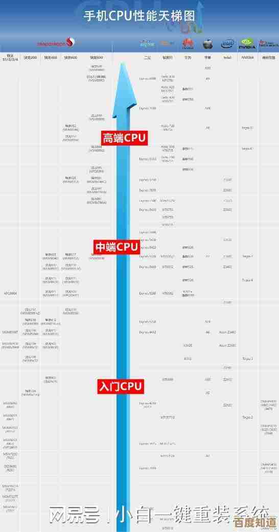 最新2600 CPU天梯图发布：全面性能分析与排名对比