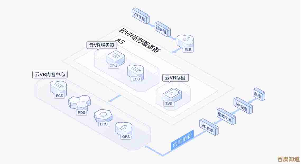 企业开发者如何构建可靠应用以应对未受信任的分布式系统挑战