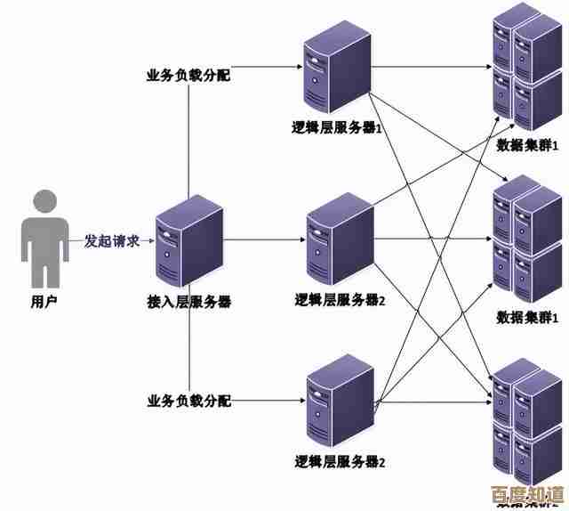 企业开发者如何构建可靠应用以应对未受信任的分布式系统挑战