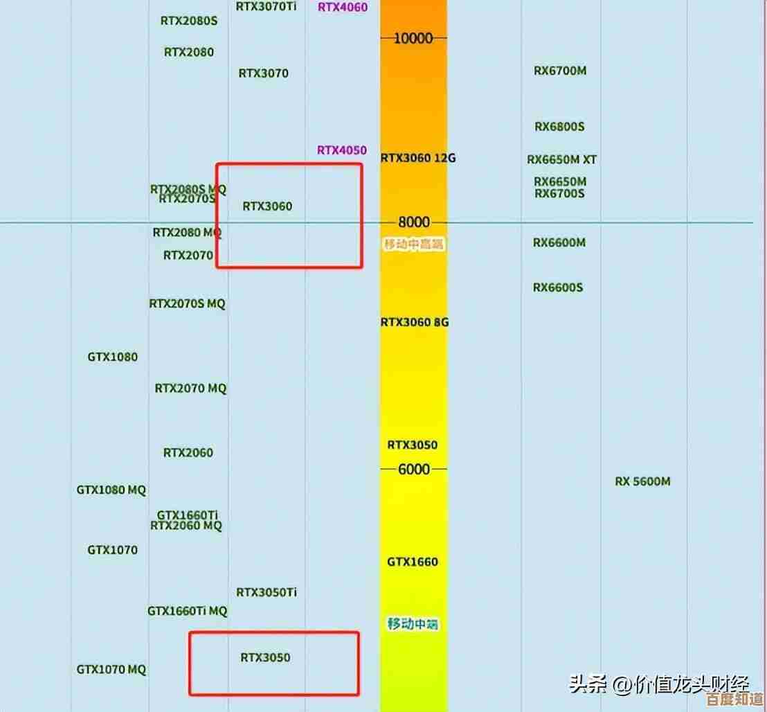 2021年笔记本显卡天梯图：深度剖析独显性能，轻松选对高性价比机型