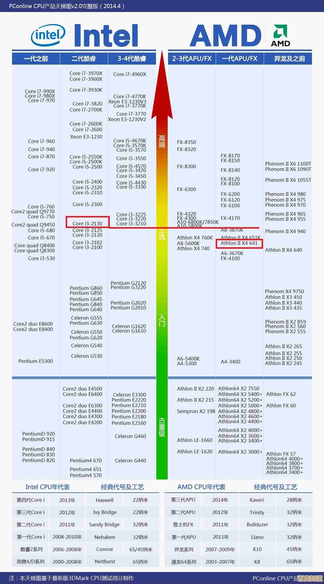 最新显卡天梯图12月版发布,全面解析各型号显卡性能表现 最新显卡天梯图12月版发布,全面解析各型号显卡性能表现