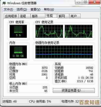 如何有效应对CPU使用率持续100%的问题与优化技巧