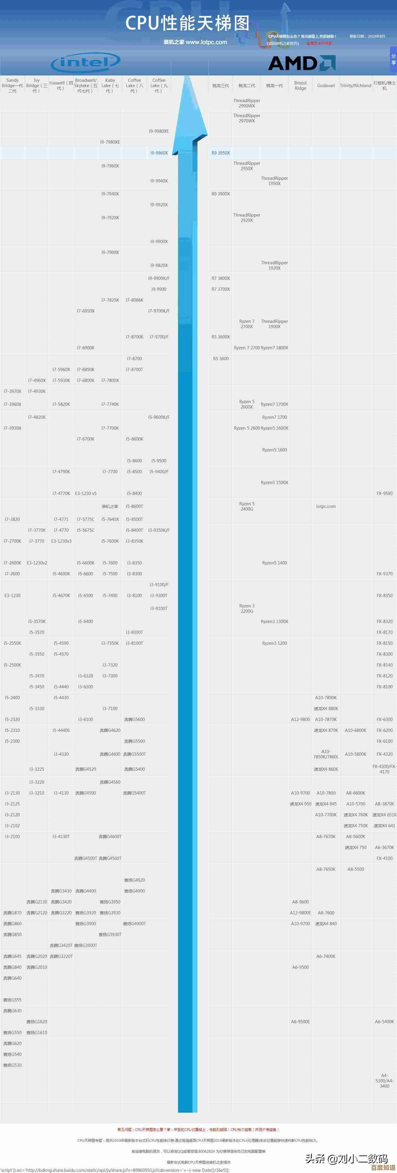 芯片性能天梯图:全面解析当前最强处理器的竞争态势 芯片性能天梯图:全面解析当前最强处理器的竞争态势