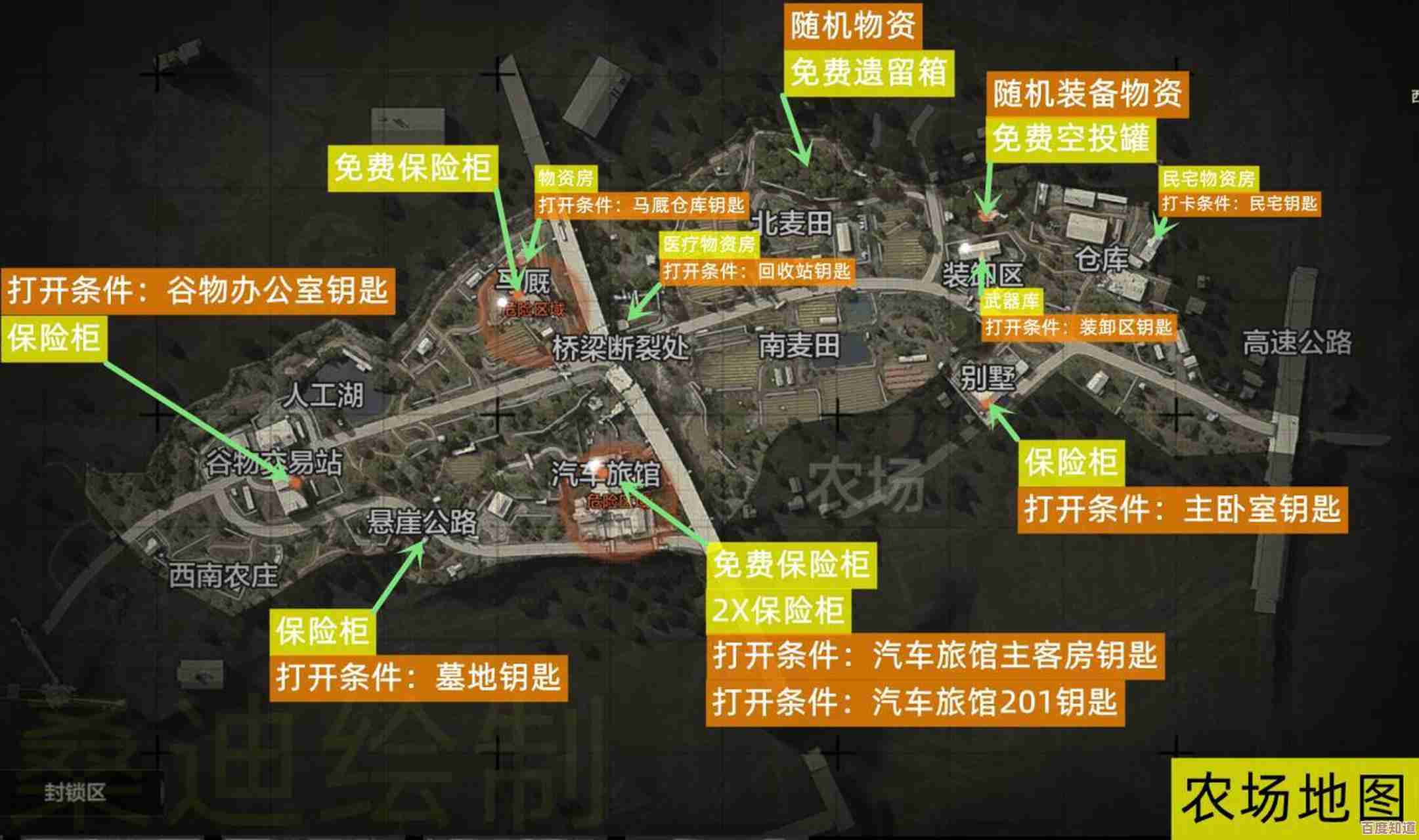 暗区突围地图资源点都在哪儿、哪些能打包走.随手笔记