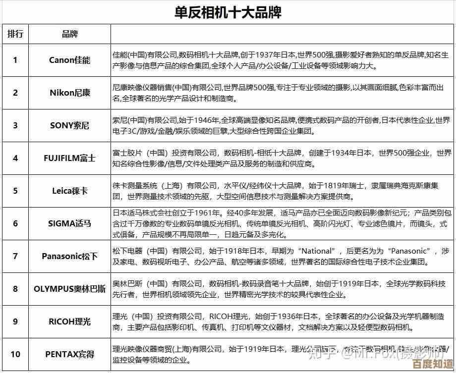 相机品牌天梯排行榜：深度评估各品牌优势，帮您找到最适合的拍摄装备