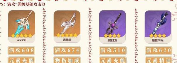 《原神》新增武器那些我觉得能用的和可能凉的，随便聊聊