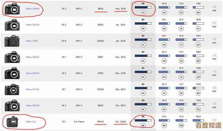 尼康相机选购指南:从天梯图出发,轻松掌握摄影进阶之路 尼康相机选购指南:从天梯图出发,轻松掌握摄影进阶之路