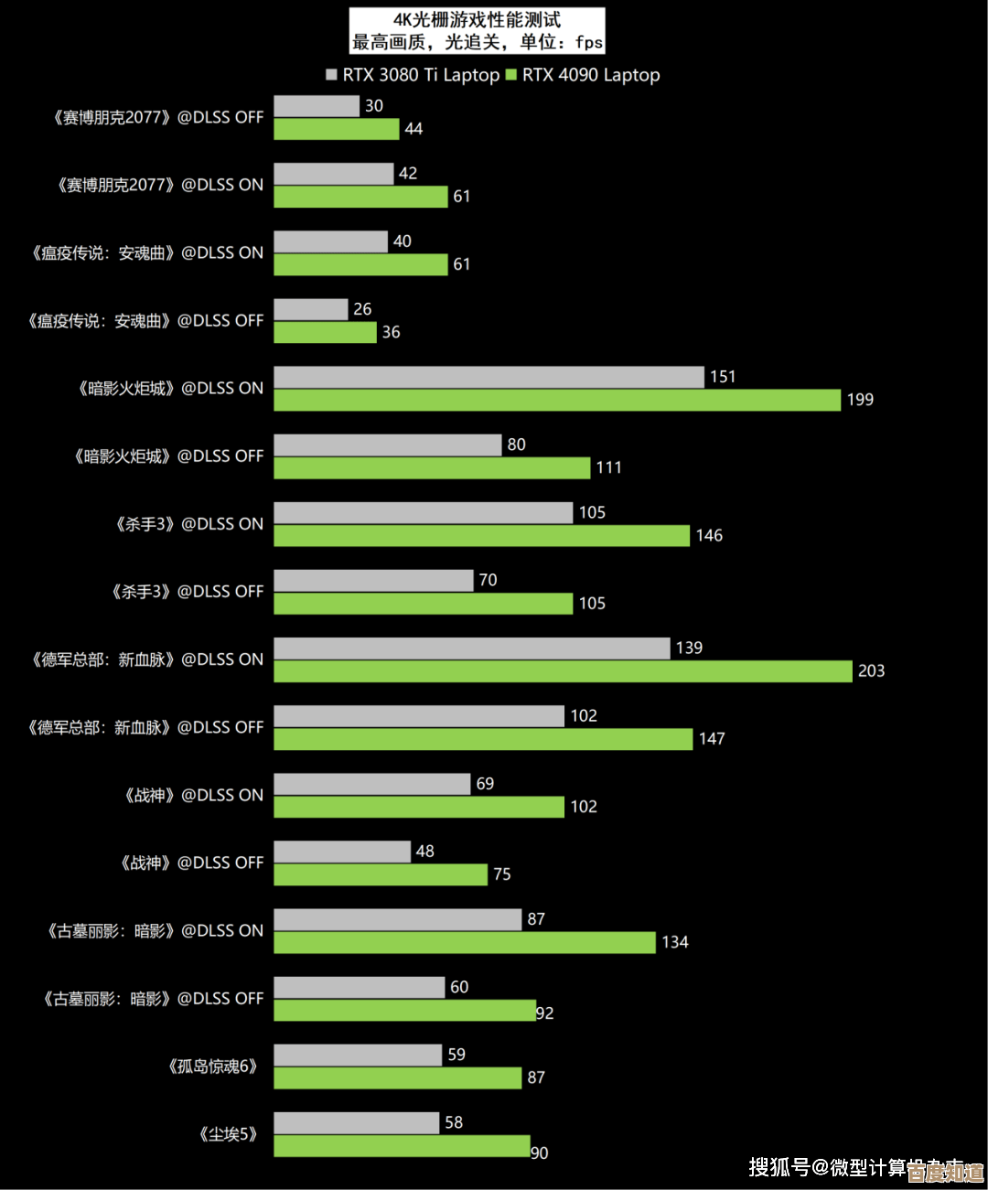 探索GPU笔记本天梯图:升级你的计算效率,尽享极致性能魅力 探索GPU笔记本天梯图:升级你的计算效率,尽享极致性能魅力