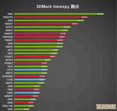 2024年笔记本电脑CPU天梯图发布:全面解析最新处理器性能排行 2024年笔记本电脑CPU天梯图发布:全面解析最新处理器性能排行