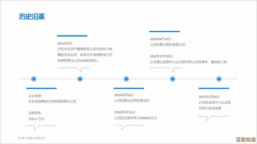 创意时间轴PPT:巧妙串联事件脉络的视觉化历程展示