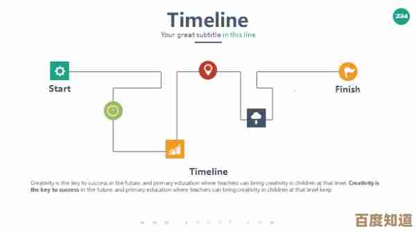 创意时间轴PPT:巧妙串联事件脉络的视觉化历程展示 创意时间轴PPT:巧妙串联事件脉络的视觉化历程展示
