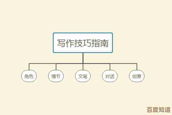 掌握大纲写作艺术:从零开始打造专业内容结构