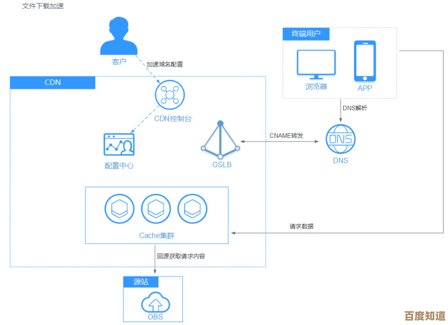 高效DNS地址应用指南:显著加速您的网络连接品质