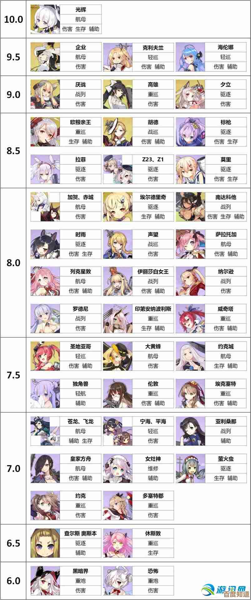 碧蓝航线天梯图全解析:掌握最新舰船排名与必备攻略