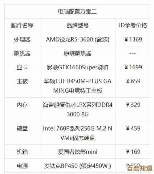 如何判断电脑配置的优劣:关键指标与性能评估指南