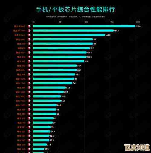 掌握手机拍摄性能:2023年相机传感器天梯图及设备选择全解析