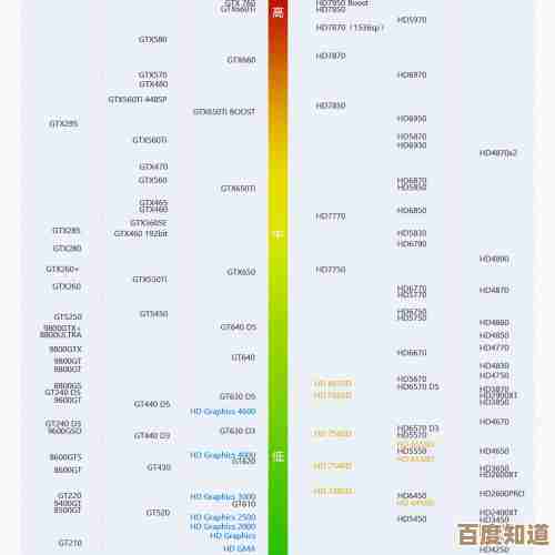 如何高效使用主板天梯图:查看方法与功能全解析