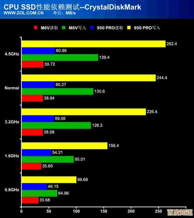 探索低压处理器天梯图:找到你的理想笔记本高效节能CPU