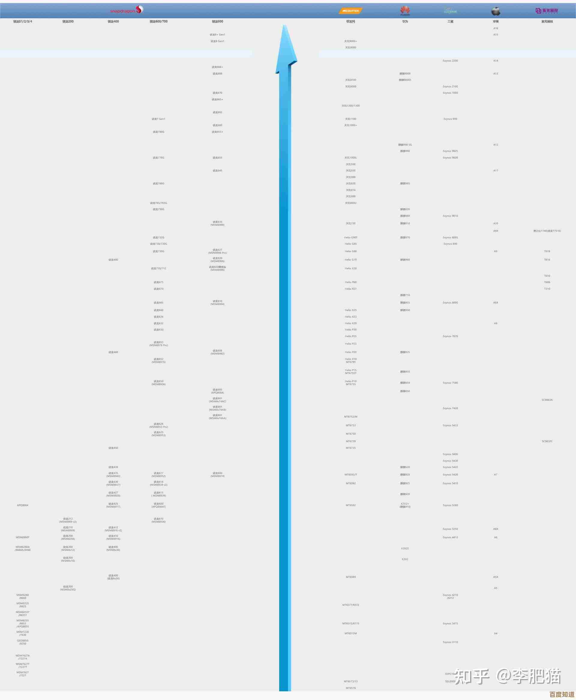 2014年三代笔记本CPU性能天梯图：帮你精准挑选最适合的处理器