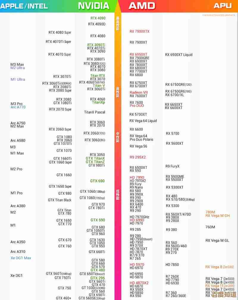 新手机显卡天梯图发布，帮你挑选性能独特的移动显卡