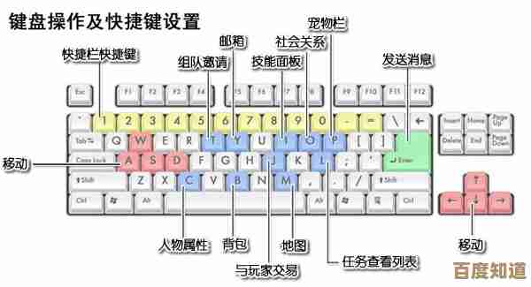 专业玩家必备:游戏键盘高效使用秘诀与进阶操作指南揭晓!