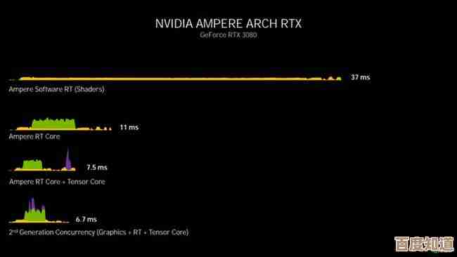 英伟达显卡天梯榜:全面解析顶级游戏显卡,为你的理想装备导航!