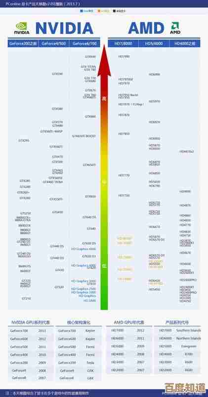 英伟达显卡天梯榜：全面解析顶级游戏显卡，为你的理想装备导航！