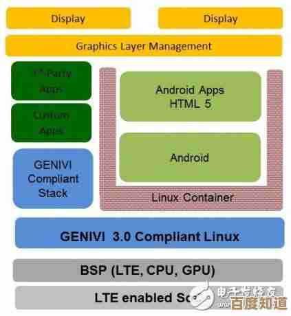 全面解读disable的功能作用与实际使用中的含义 全面解读disable的功能作用与实际使用中的含义