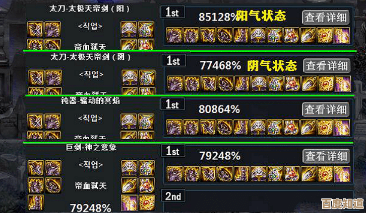 dnf重泉版本武器和太初对比,看伤害面板还是技能手感谁更优. dnf重泉版本武器和太初对比,看伤害面板还是技能手感谁更优.