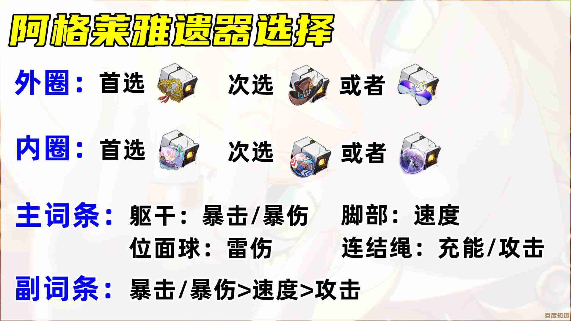 阿格莱雅属性攻略手记:输出套路、培养优先级还没想全 阿格莱雅属性攻略手记:输出套路、培养优先级还没想全