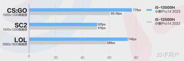 2023年度CPU和显卡性能天梯图:涵盖核显与独显的权威数据解析